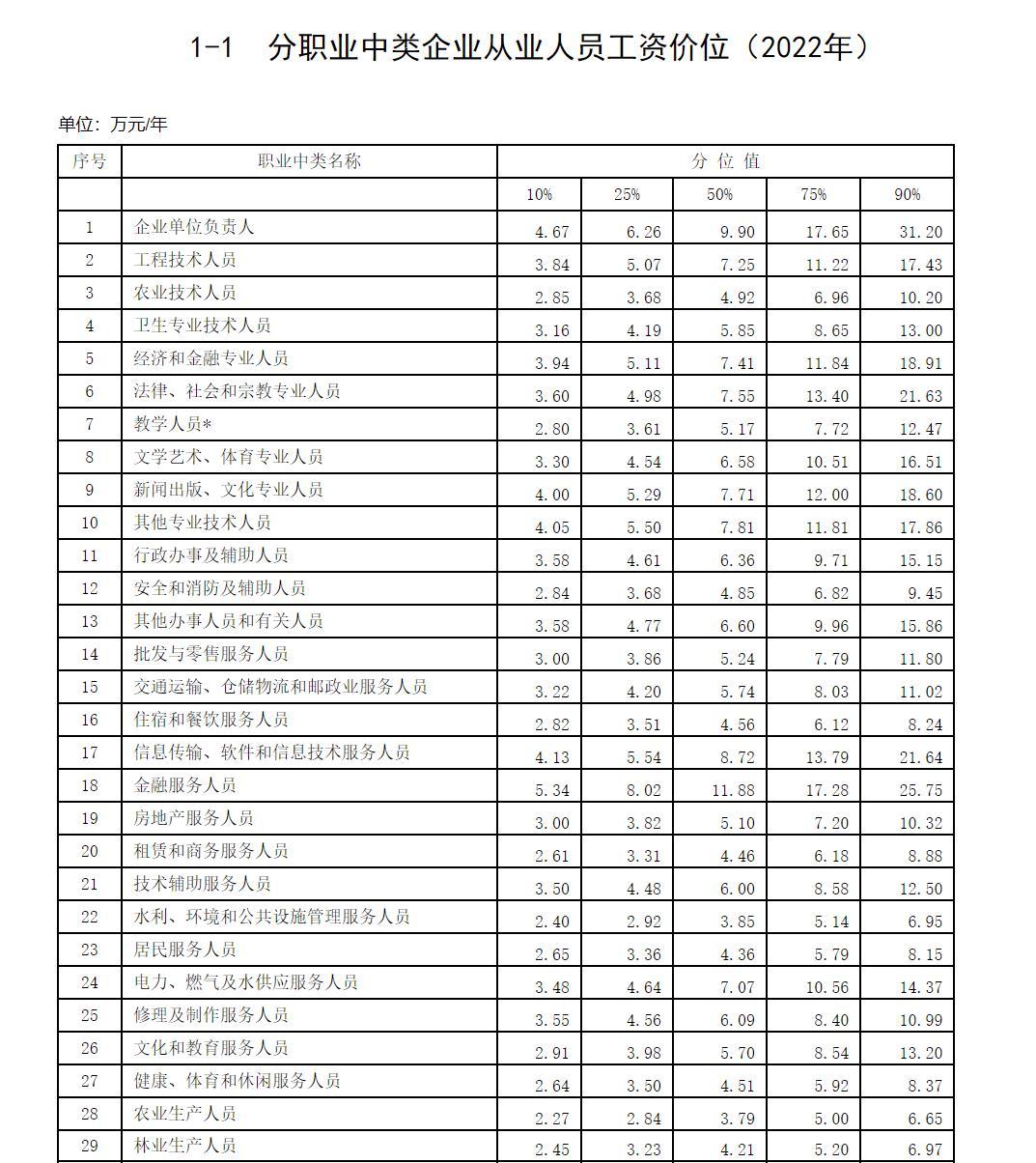 从事新闻业到底赚不赚钱呢?|社保_新浪新闻