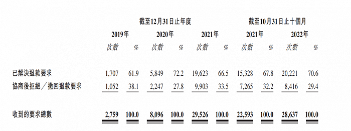 来源：九方财富招股书