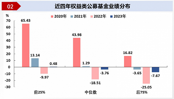 来源：中信建投证券