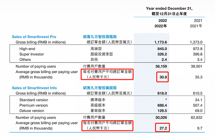 来源：九方财富2022年报