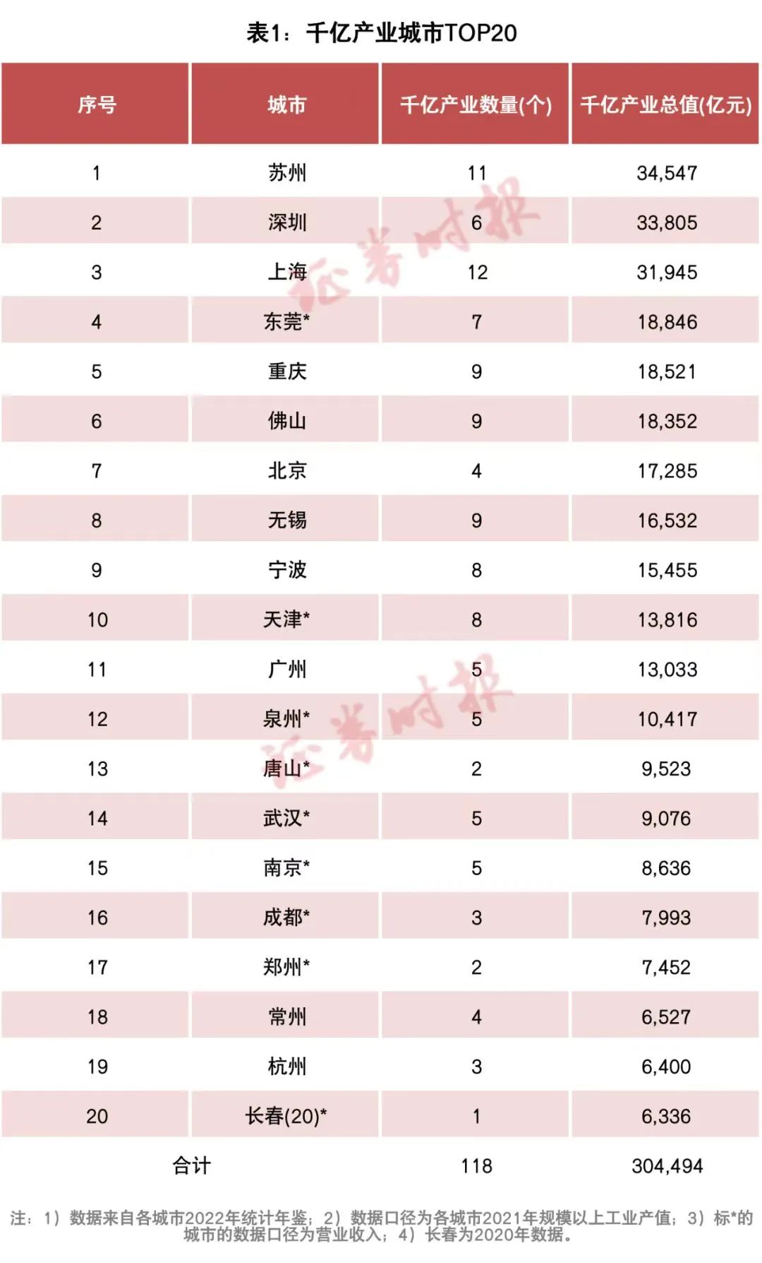 重庆主城人口_2022年全国四大直辖市人口数据出炉!(2)