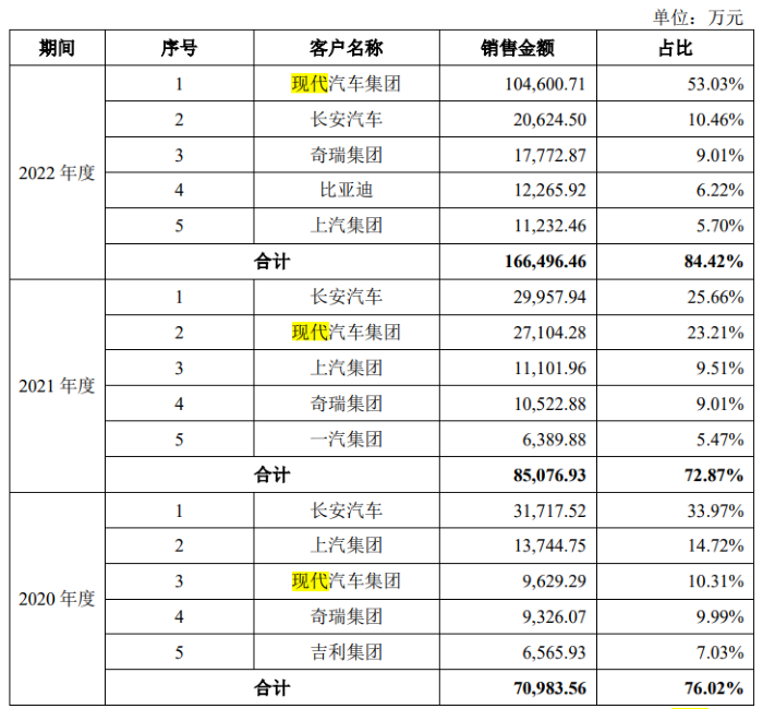 图片来源：招股书