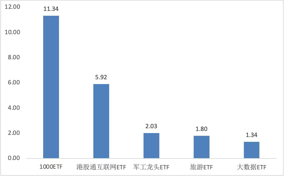 数据来源：wind， 统计区间：2023.1.1-2023.6.30