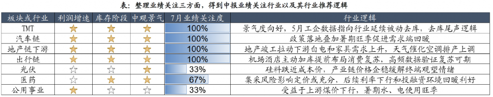(本文内容来自持牌证券机构,不构成任何投资建议,亦不代表平台观点,请投资人独立判断和决策。)