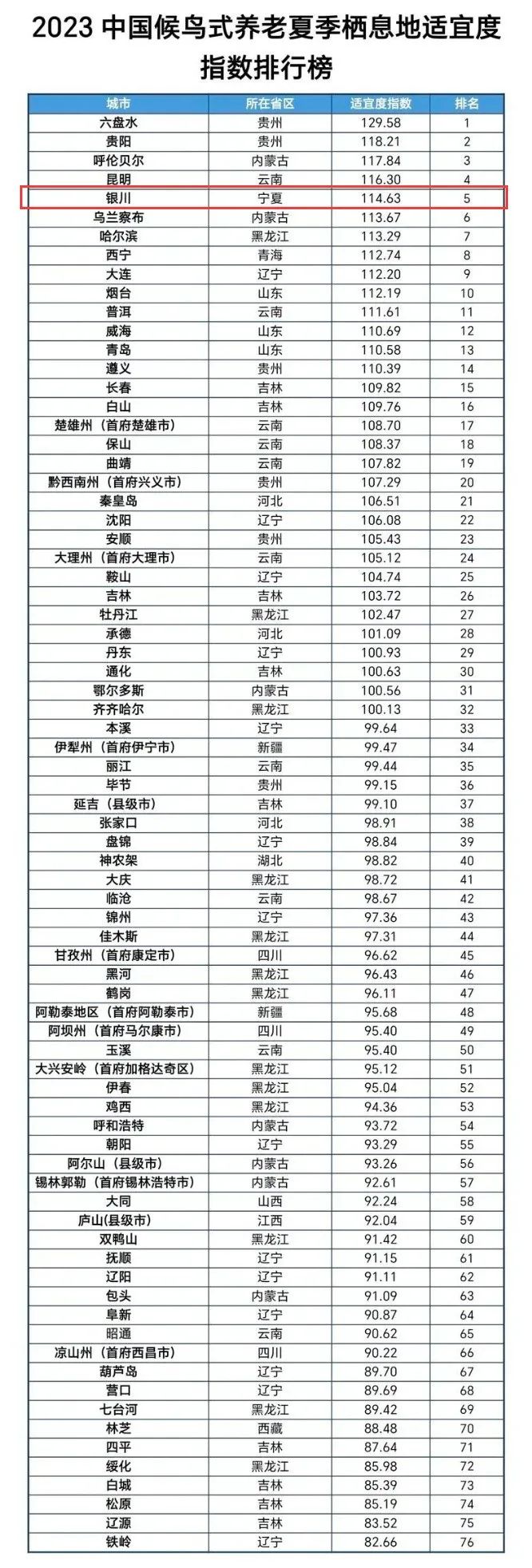 银川市人口_银川:宁夏的避暑城市,经济增长表现亮眼(2)