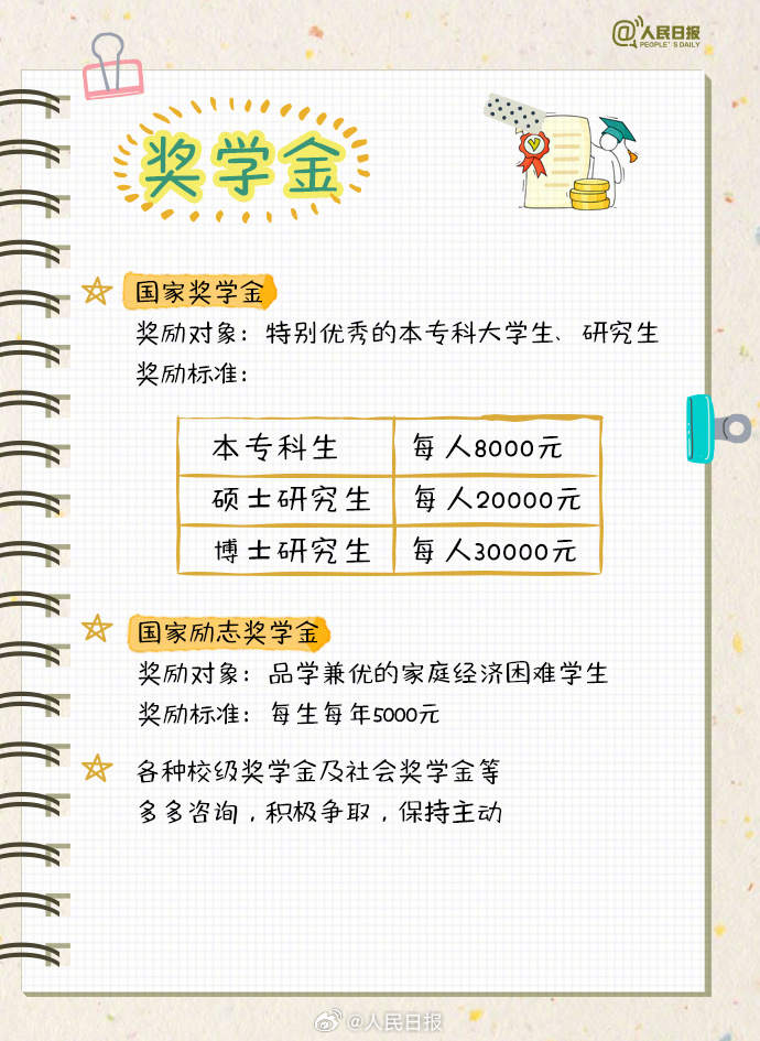 单招考试后，这些事你得知道