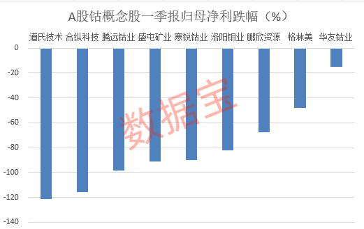 收储传闻再起，这种小金属价格大涨，6月以来累计反弹超18%，多只概念股股价自高点已腰斩