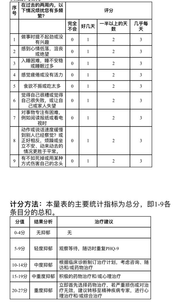 李玟抑郁症轻生离世,专家:抑郁症是一种常见而严重的心理疾病