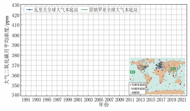1990～2021年中国青海瓦里关