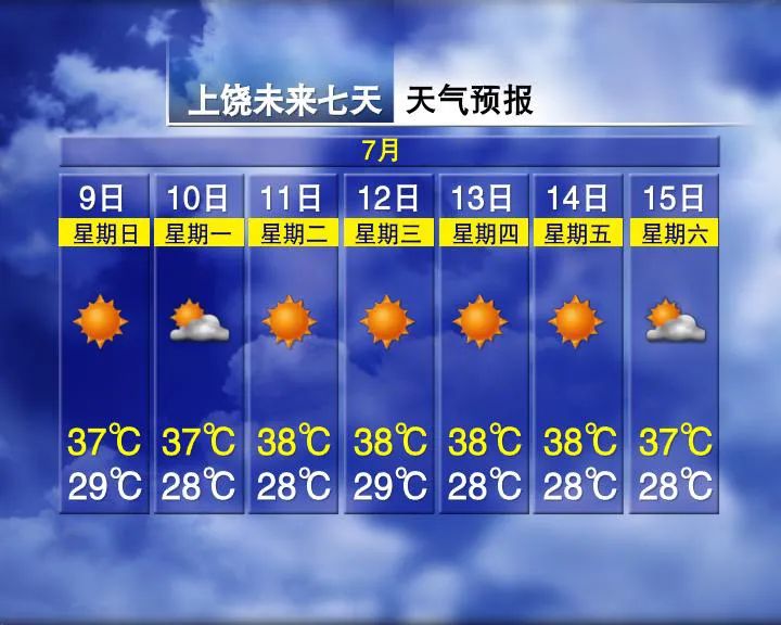来源：江西发布综合江西天气