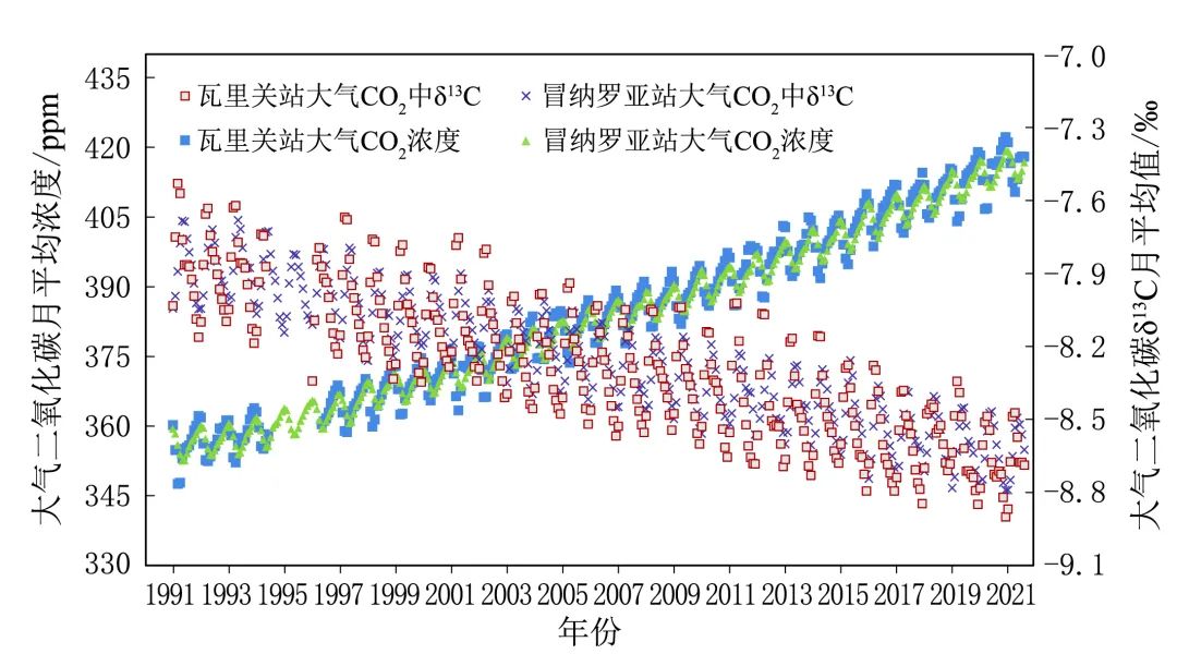 《中国气候变化蓝皮书(2023)》:多项指标均创新高|冰川_新浪财经_新浪