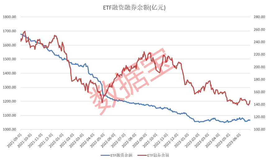 二季度融资资金减持黄金类ETF,加仓这些基金(附名单)