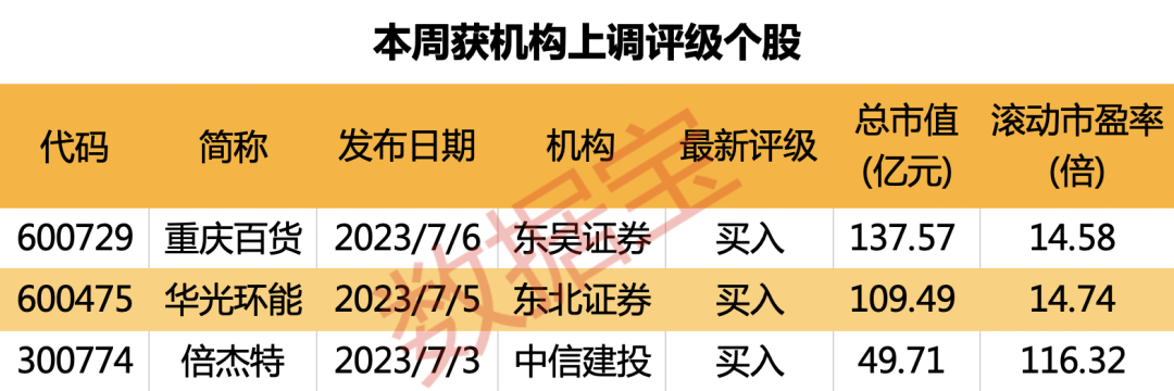 声明:数据宝所有资讯现实不组成投资提议,股市有风险,投资需严慎。