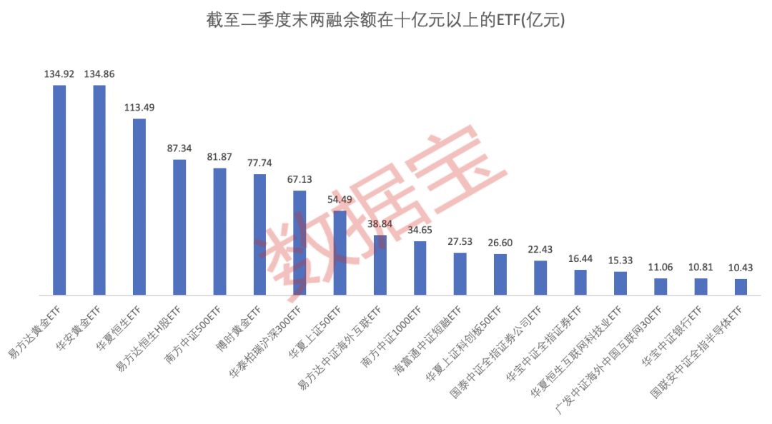二季度融资资金减持黄金类ETF,加仓这些基金(附名单)