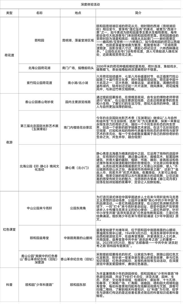 北京景点排行榜_北京旅游景点推荐-中国古都的瑰宝与风光(2)