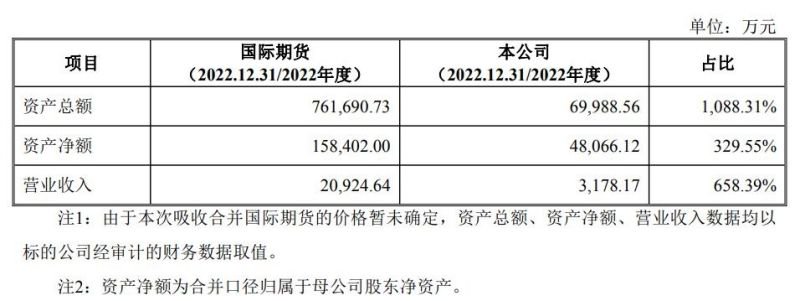 图片开首：*ST中期公告