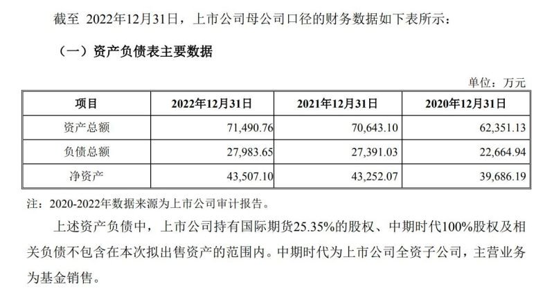 图片起原：*ST中期公告