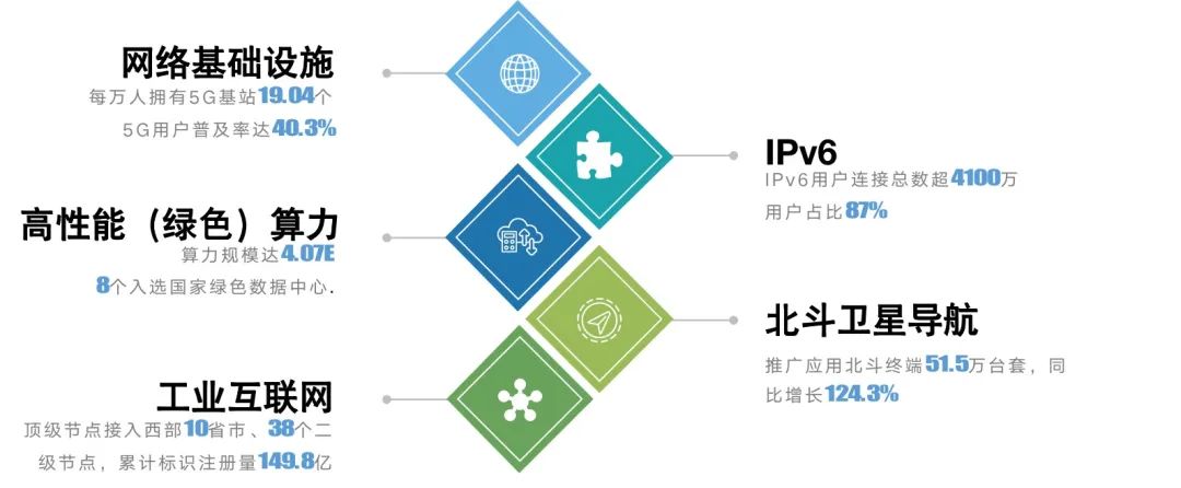 重庆人口数_2022年全国四大直辖市人口数据出炉!(2)