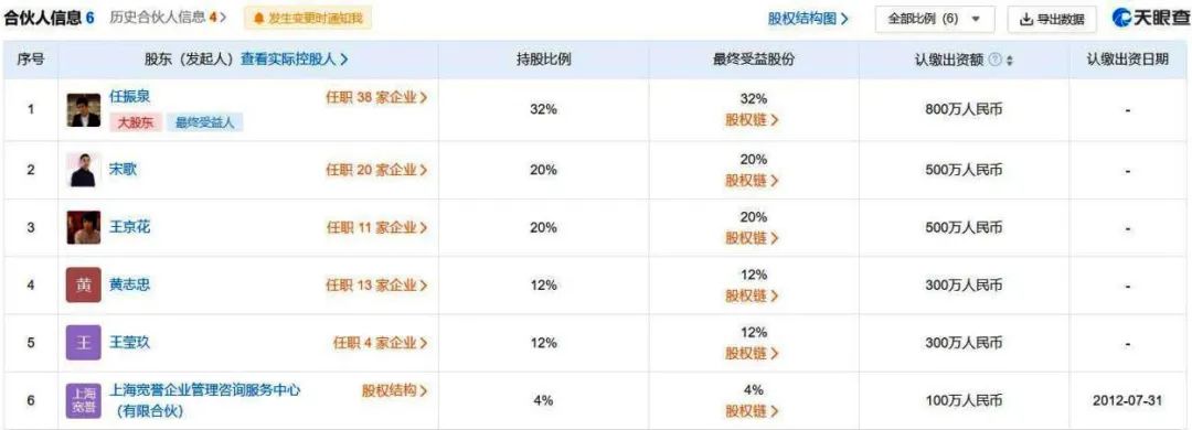 来源:天眼查