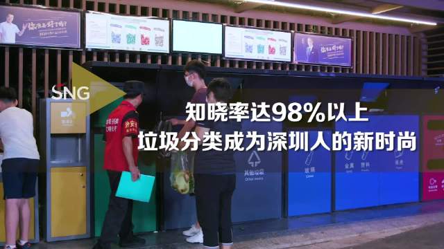 深圳市民垃圾分类知晓率达98%以上