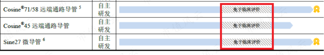 新手怎么学医疗器械零营收，负现金流，神经介入医疗器械新手艾柯医疗：刚上牌桌就深陷红海，先圈10亿不过分吧？_https://www.jmylbn.com_新闻资讯_第5张
