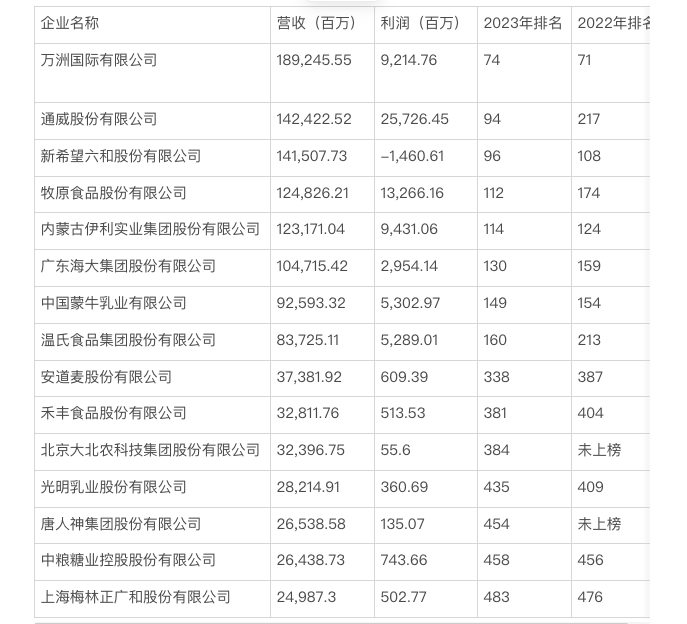 股票排行_华邦健康002004(2)