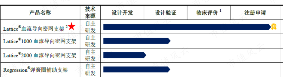 新手怎么学医疗器械零营收，负现金流，神经介入医疗器械新手艾柯医疗：刚上牌桌就深陷红海，先圈10亿不过分吧？_https://www.jmylbn.com_新闻资讯_第4张