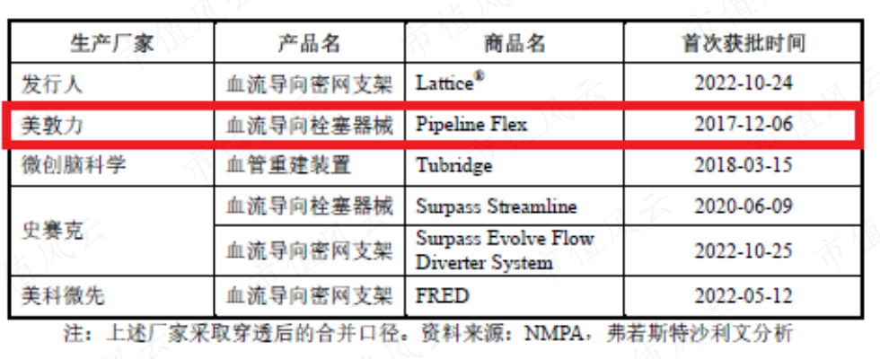 新手怎么学医疗器械零营收，负现金流，神经介入医疗器械新手艾柯医疗：刚上牌桌就深陷红海，先圈10亿不过分吧？_https://www.jmylbn.com_新闻资讯_第9张