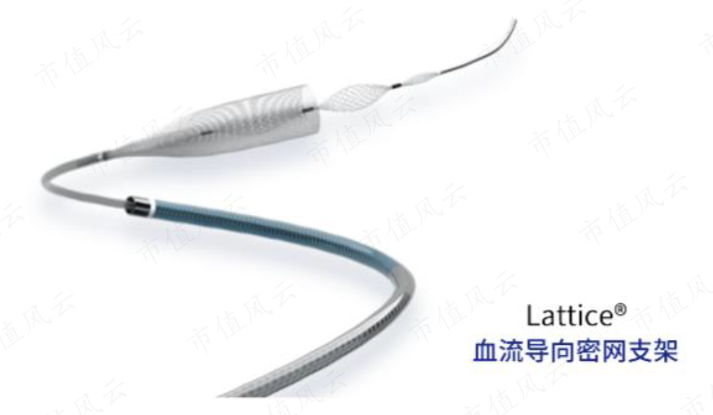 新手怎么学医疗器械零营收，负现金流，神经介入医疗器械新手艾柯医疗：刚上牌桌就深陷红海，先圈10亿不过分吧？_https://www.jmylbn.com_新闻资讯_第7张