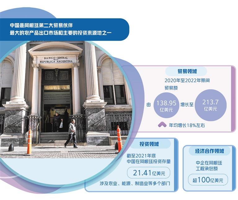 图为6月30日在阿根廷皆门布宜诺斯艾利斯拍摄的阿根廷中央银行。马丁·萨巴拉摄（新华社发）
