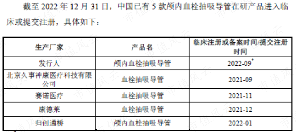 新手怎么学医疗器械零营收，负现金流，神经介入医疗器械新手艾柯医疗：刚上牌桌就深陷红海，先圈10亿不过分吧？_https://www.jmylbn.com_新闻资讯_第21张