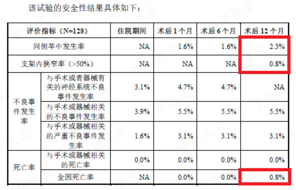新手怎么学医疗器械零营收，负现金流，神经介入医疗器械新手艾柯医疗：刚上牌桌就深陷红海，先圈10亿不过分吧？_https://www.jmylbn.com_新闻资讯_第11张