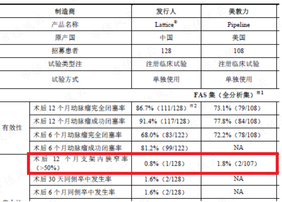 新手怎么学医疗器械零营收，负现金流，神经介入医疗器械新手艾柯医疗：刚上牌桌就深陷红海，先圈10亿不过分吧？_https://www.jmylbn.com_新闻资讯_第19张