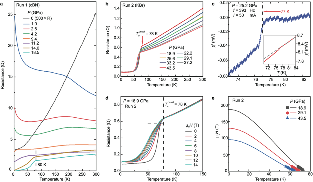 图 | La3Ni2O7 单晶样品高压下的电阻、抗磁性及超导上临界磁场拟合（来源：Nature）