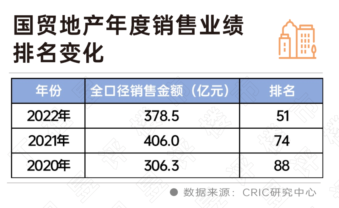 赢在行业低谷的营销突围,国贸地产诠释高质量增长新样本|地产_新浪财经_新浪网