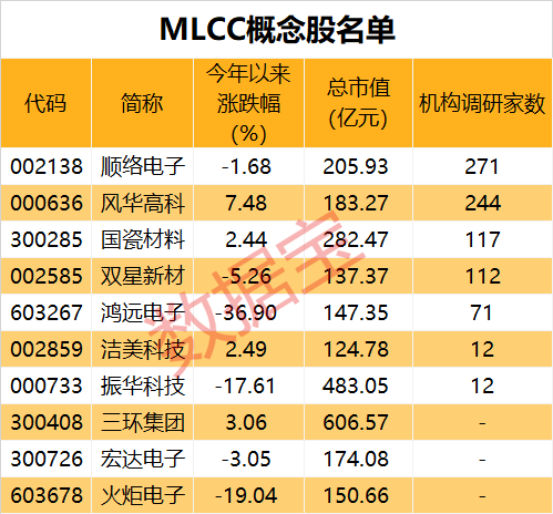 声明：数据宝所有资讯内容不构成投资建议，股市有风险，投资需谨慎。