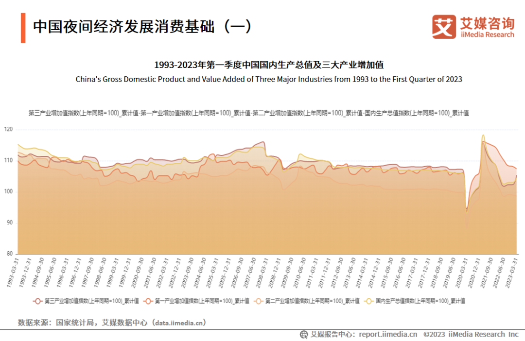 艾媒咨询 | 2023年中国夜间经济行业发展研究报告|经济增长_新浪财经_新浪网