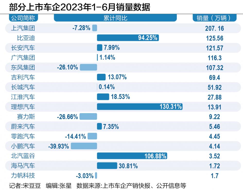 上市车企年度目标完成度无一过半：蔚来仅完成年度销量目标的20%左右