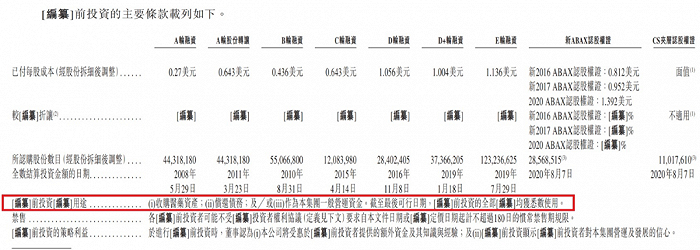 （图 / 亿腾医药招股书）