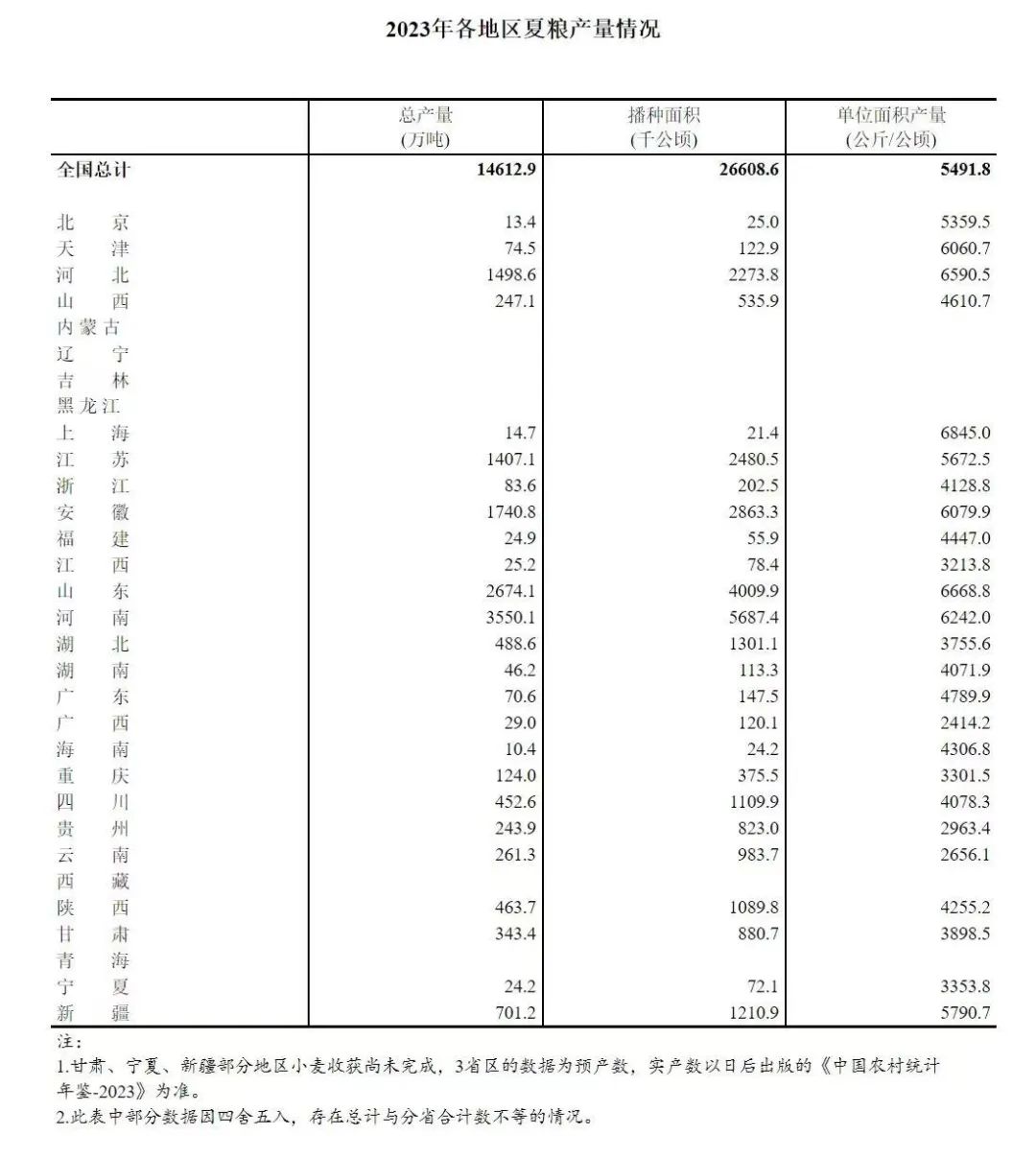 安徽省多少人口_凤凰资讯_资讯_凤凰网(2)