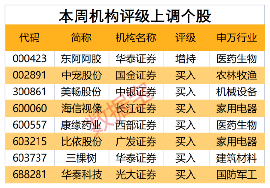 声明：数据宝所有资讯内容不构成投资建议，股市有风险，投资需谨慎。