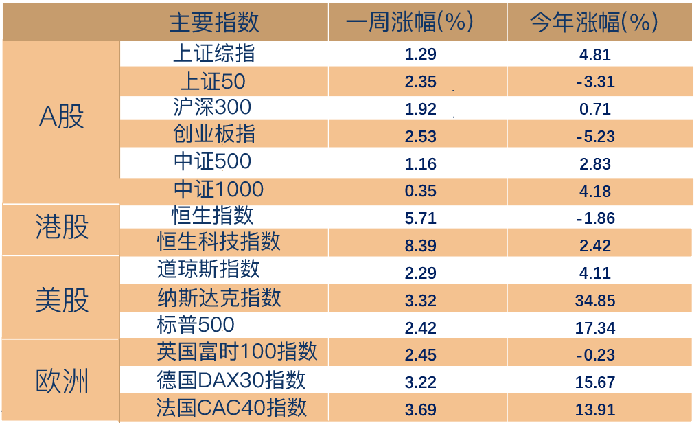 （数据来源：Wind，截至2023年7月14日。风险提示：我国股市运作时间较短，不能反映证券市场发展的所有阶段。）