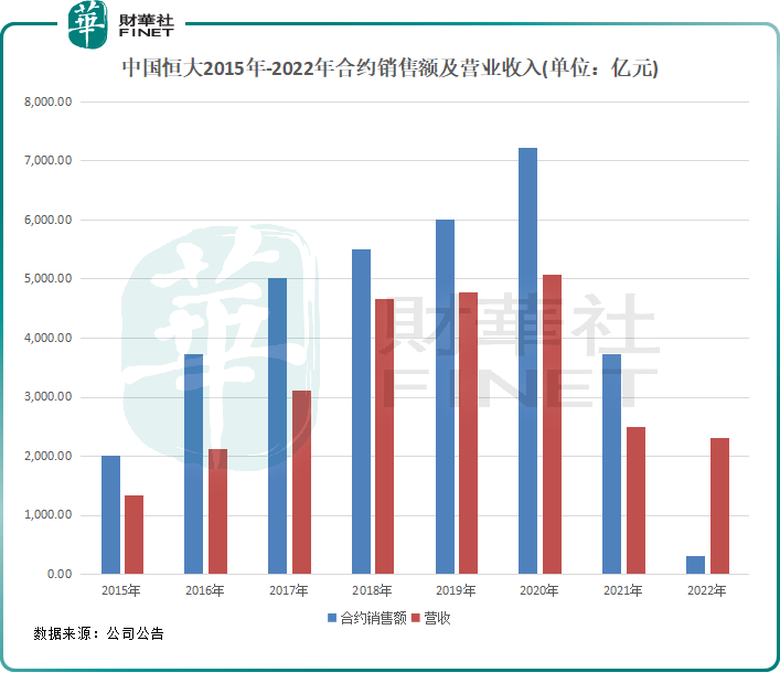 中国恒大是如何跌落神坛的?|恒大地产|债务|负债_新浪新闻