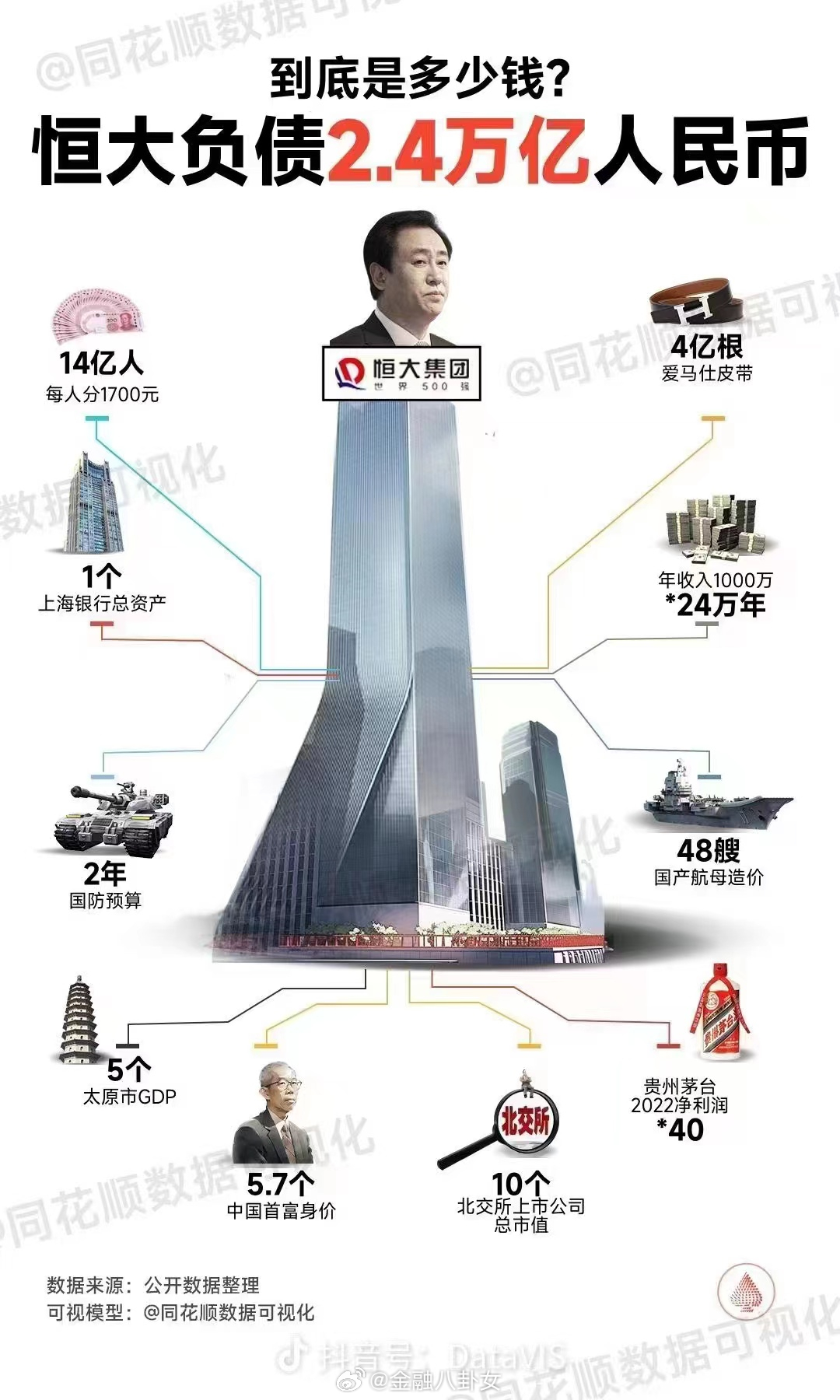 恒大负债2.4万亿什么概念？|恒大地产|同花顺|负债_新浪新闻