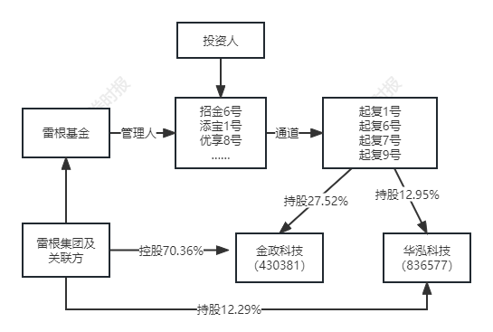 (点击可检讨大图)