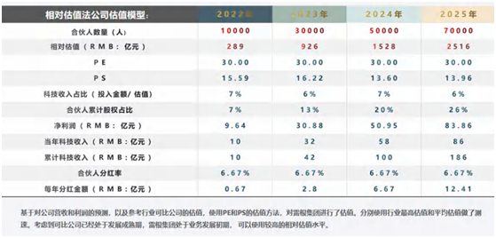 贵寓源流:雷根集团路演PPT(点击可检讨大图)