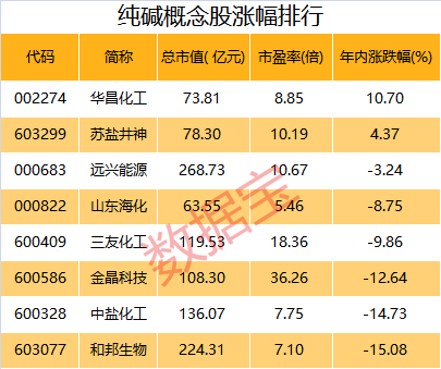 声明：数据宝所有资讯内容不构成投资建议，股市有风险，投资需谨慎。
