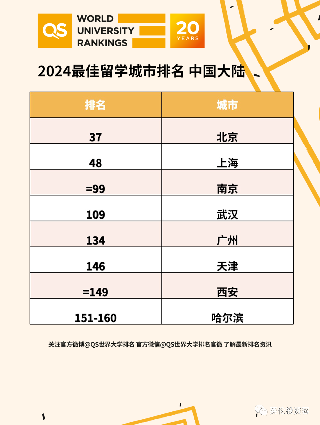 2024年全球人口最多的城市_2024年全球十大城市最新公布东京第5,洛杉矶第6,我国(2)