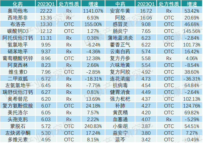 来源：中康CMH