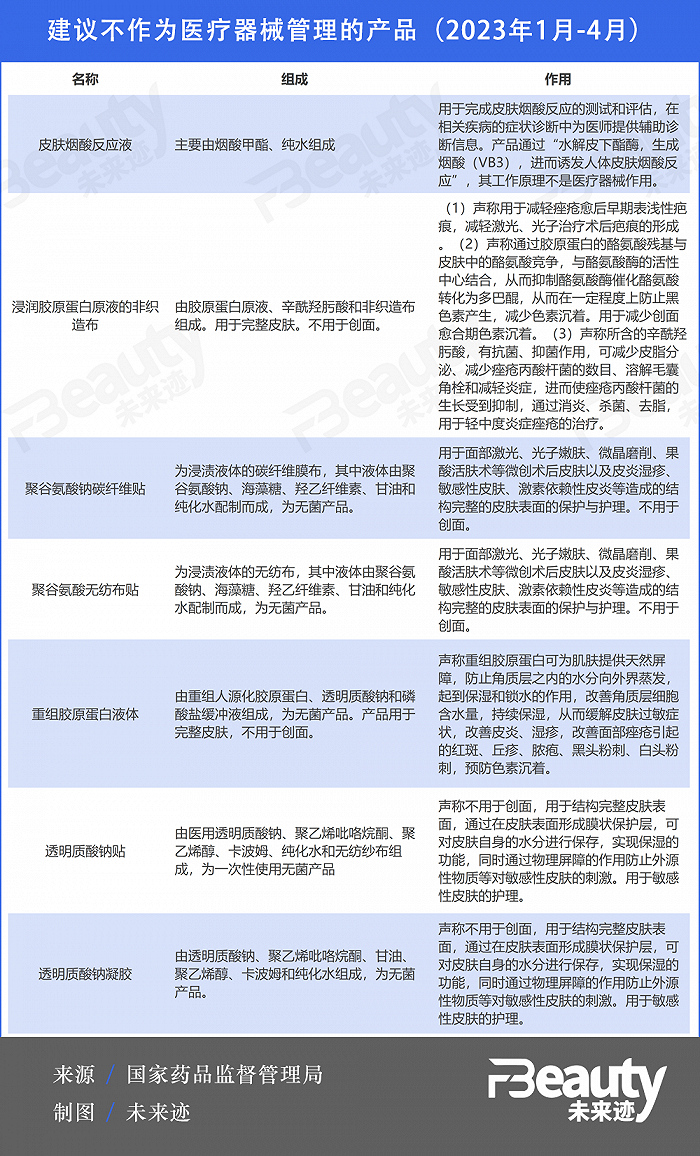 什么是医疗器械类产品医疗监管再收紧，这7类产品或被“踢”出械字号范畴_https://www.jmylbn.com_新闻资讯_第1张